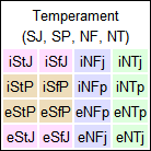 MBTITemperament