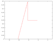 Central limit thm 1