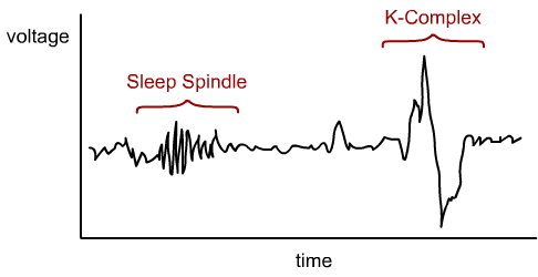 Stage2sleep