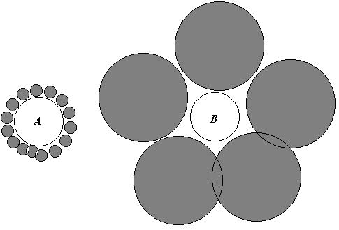 Ebbinghaus Illusion