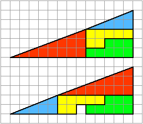 Missingsquare