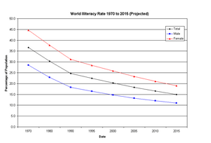 World-Literacy-Rate-1970to2015.TC
