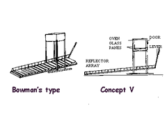 Solar-cooker-design-bowman-concept V-Fig29