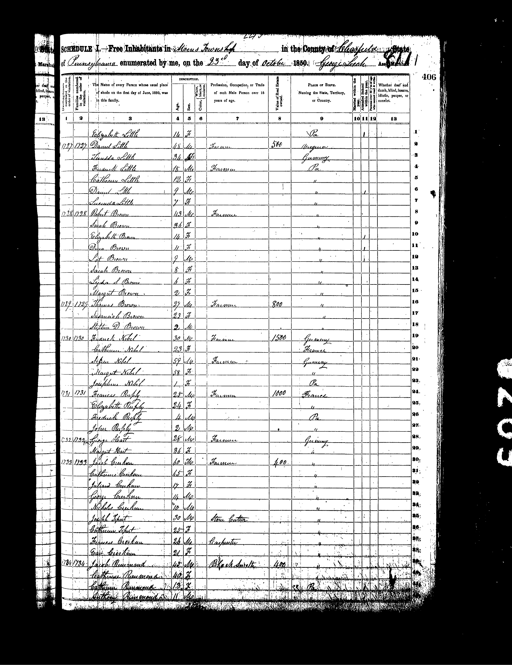 brown-surname-familypedia