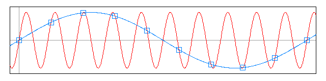 Aliasing-plot