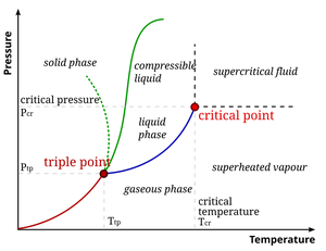 Phase-diag