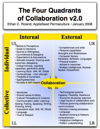 4Q Collaboration