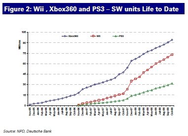 7th gen software chart (thru Oct 2008)