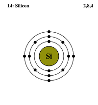 Schema atoma kremniya