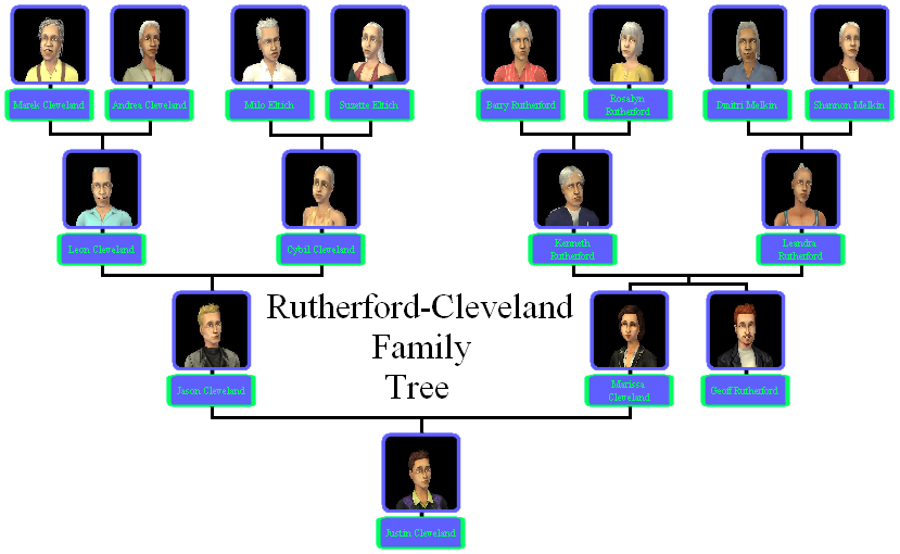  - Rutherford-Cleveland_Family_Tree