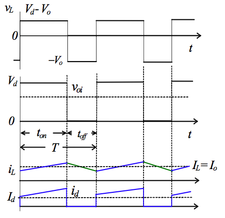 Buck Converter