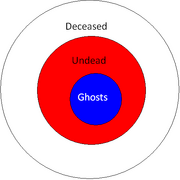 Option d venn