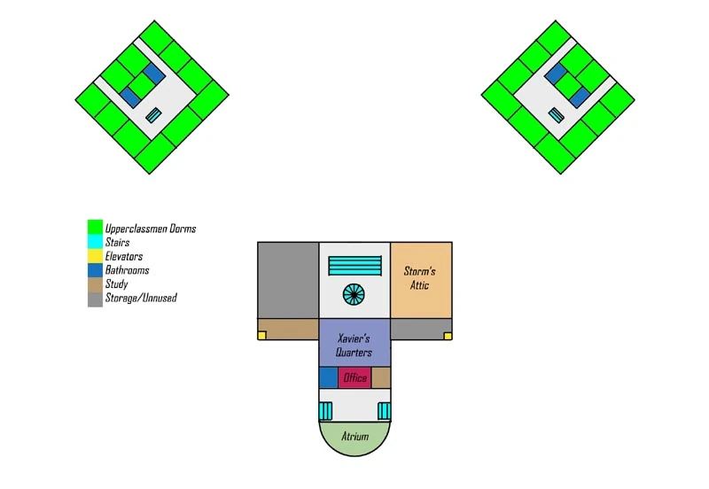 Layout of the Xmansion XMen RPG Wiki