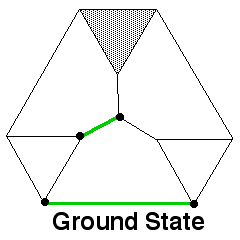 Ground state