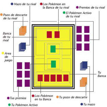 Zona juego