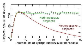 Galaxy.Rotation.Velocity.vs.Radius