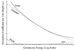 Gamma Abs Al