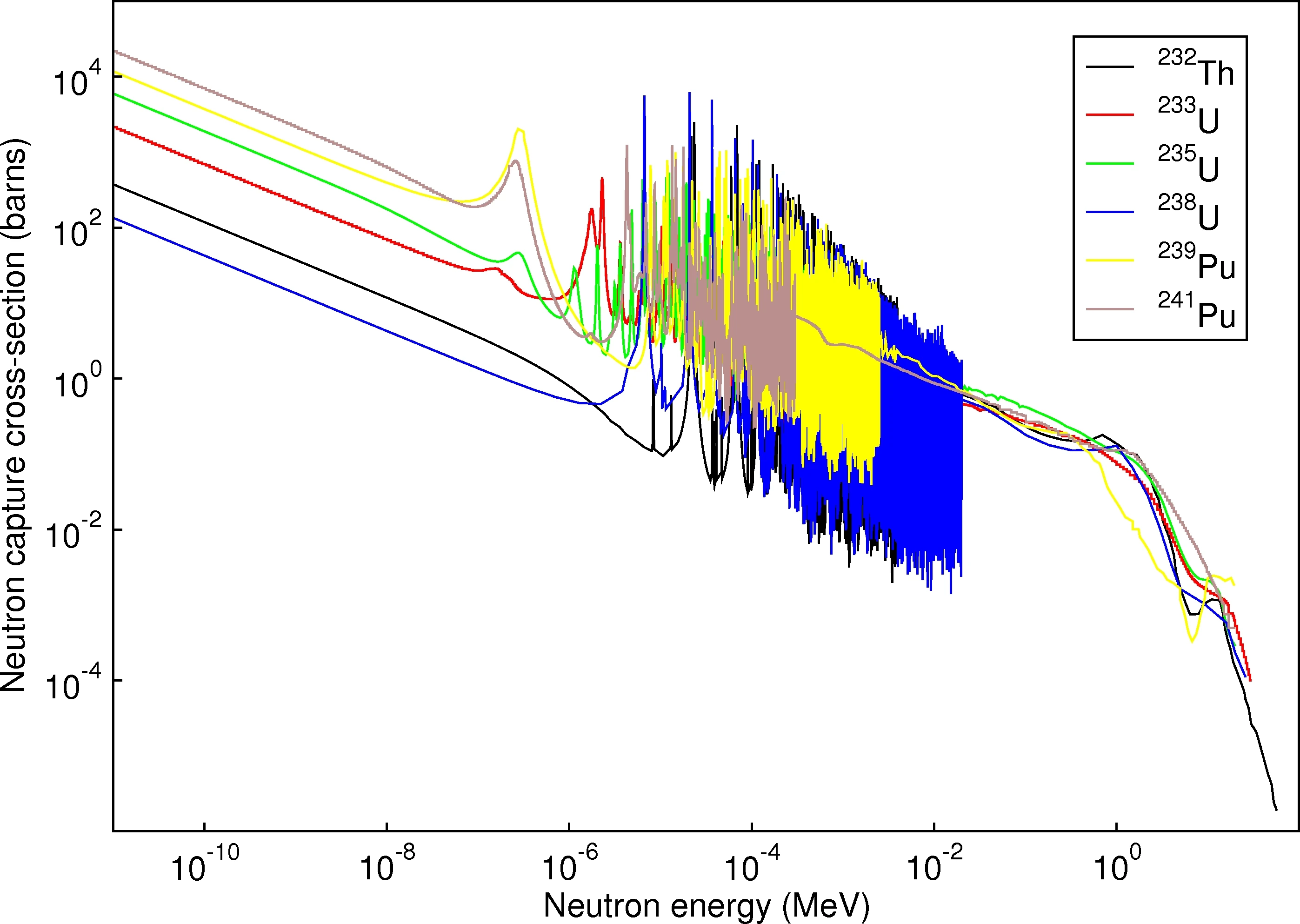 Thermal, Epithermal and Fast Neutron Spectra ThorEA Wiki