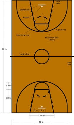 Basketball court