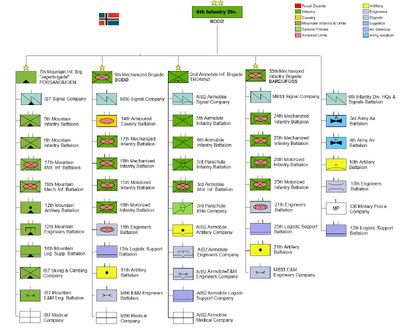 TBU 6thInfantry Organization