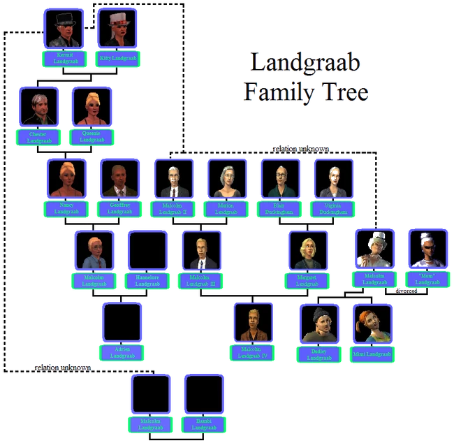 Landgraab family The Sims Wiki