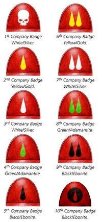 Company Markings