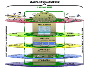 FCS-Network