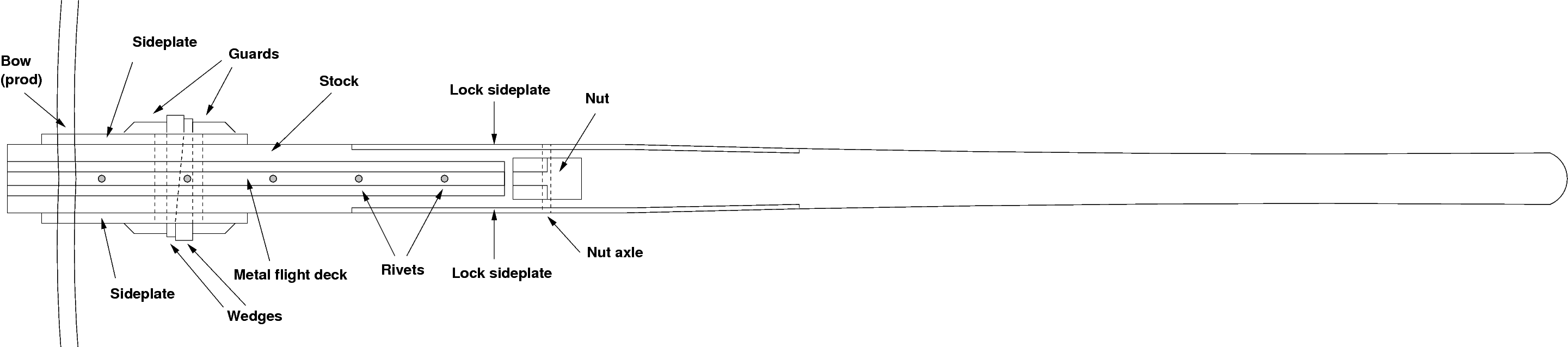 Designing medieval nut and trigger crossbow locks Crossbow Building Wiki