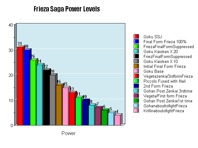 soilder5679-power-levels-ultra-dragon-ball-wiki