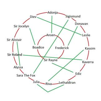 Companion Relations