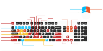 Keymap I14