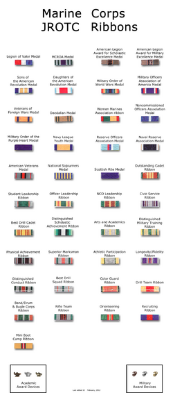 Ribbon List