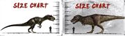 Theropods