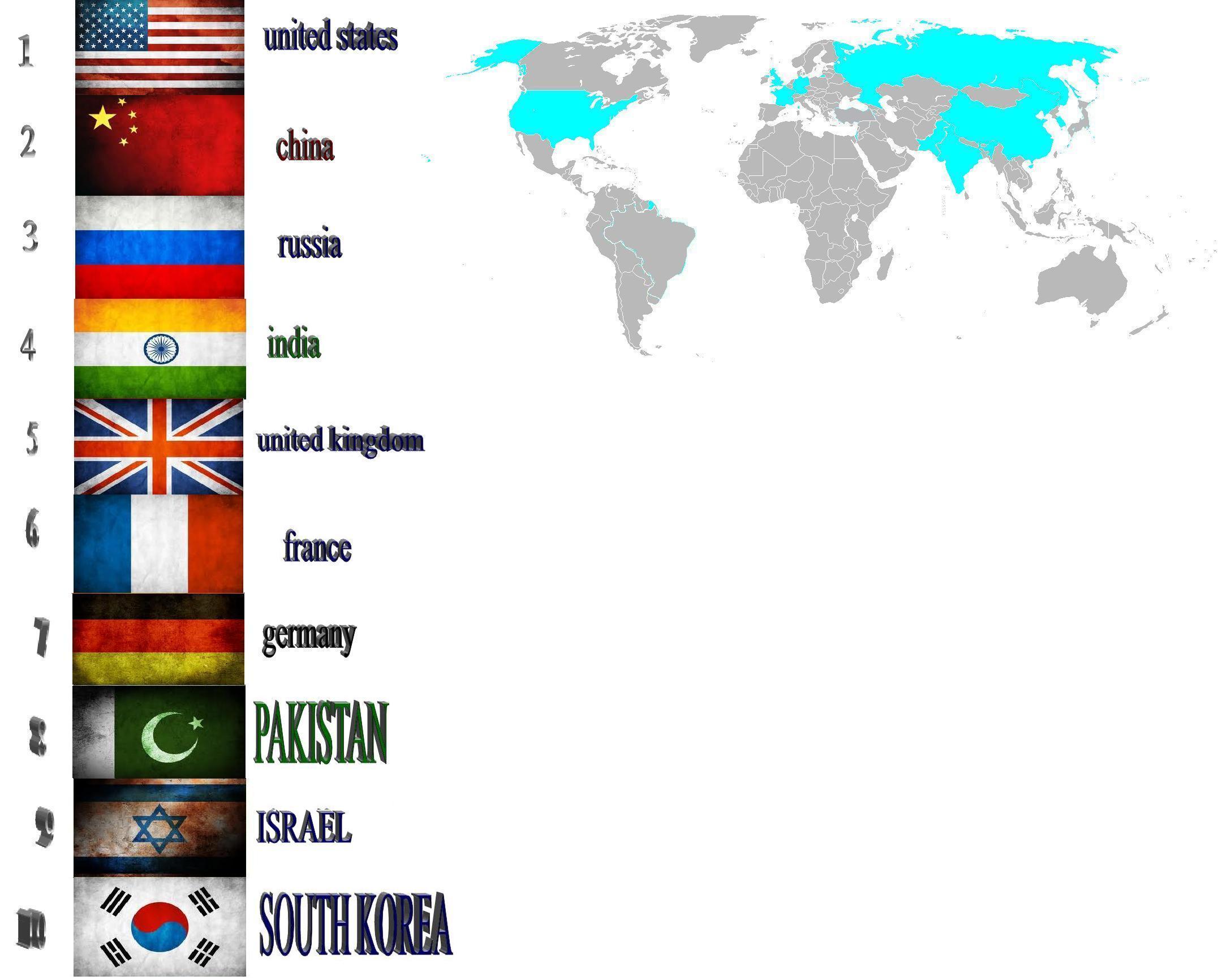 Top 5 Most Powerful Countries In The World 2020 Milit vrogue.co