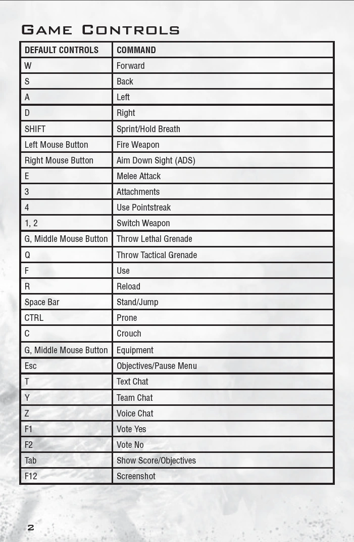 Image MW3 Manual Game Controls.png The Call of Duty Wiki Black