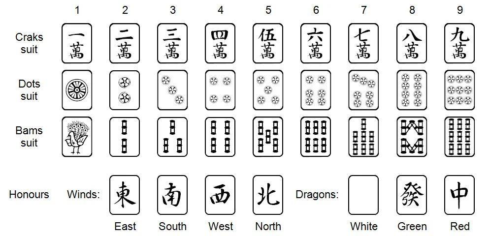 Barticle s Introduction To Japanese Mahjong Yakuza Wiki