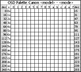 Palette-template
