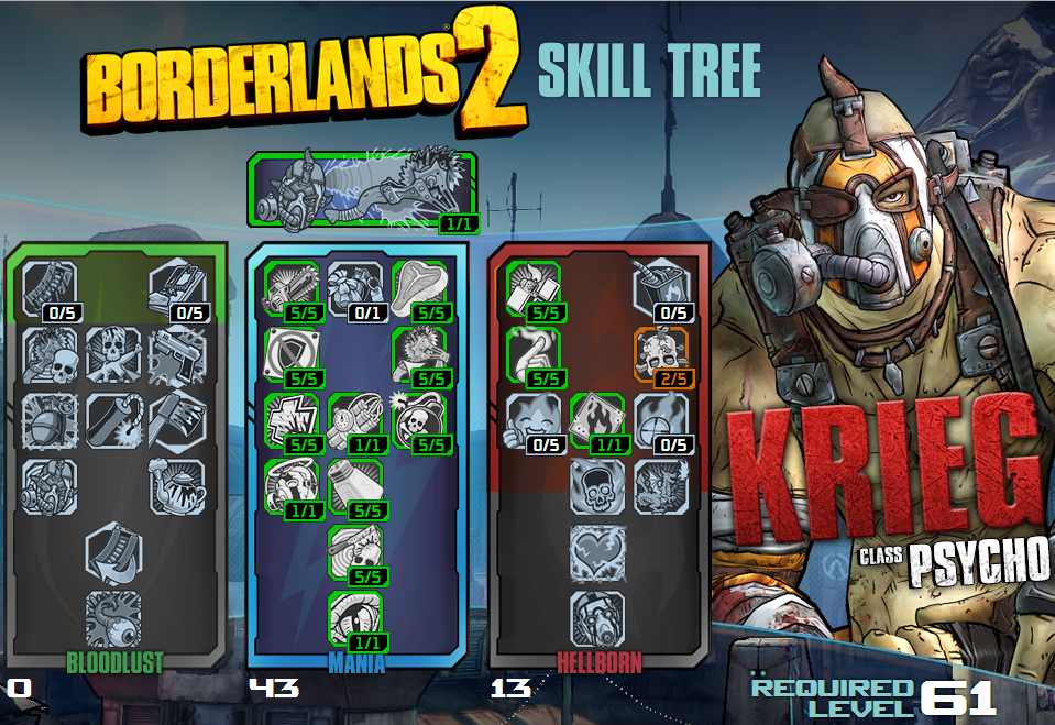 Krieg Builds Borderlands Wiki Walkthroughs, Weapons, Classes