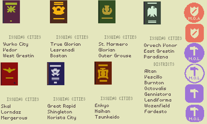 Cheat Sheets Papers Please Wiki