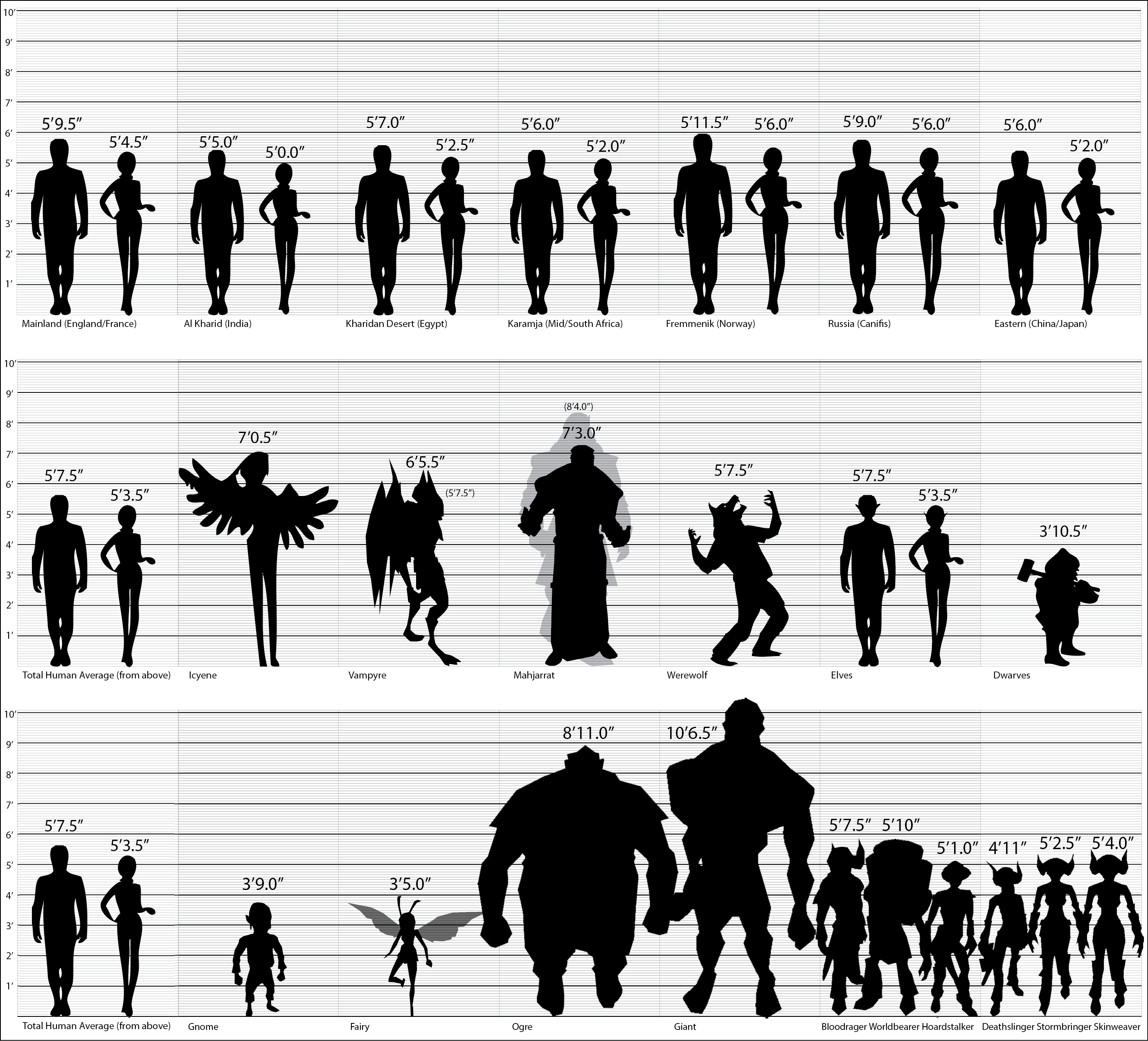 Height Chart Reference