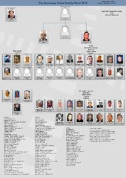 Genovese Cosa Nostra Family