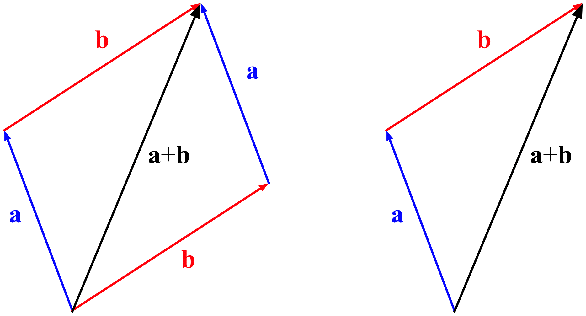 Vector math
