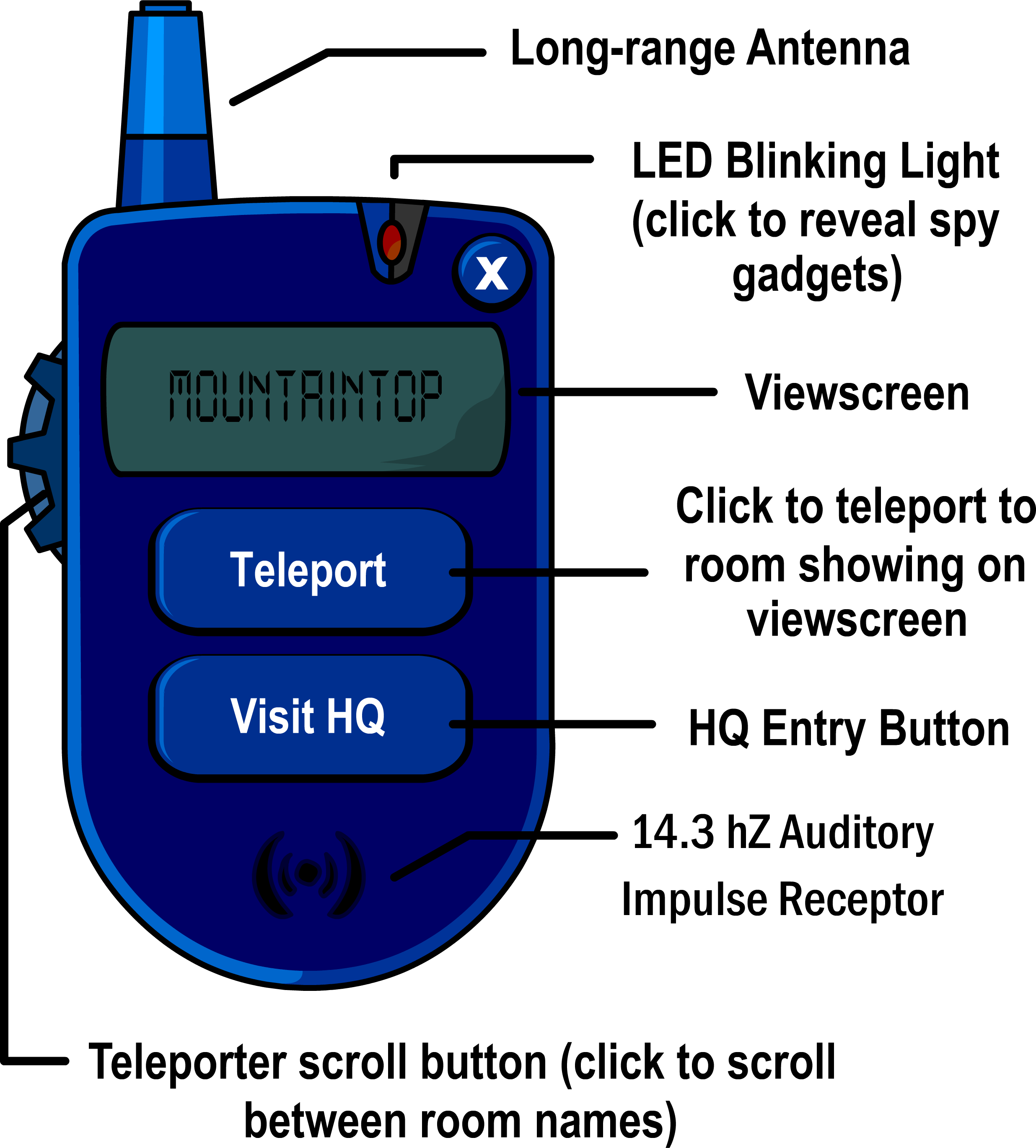 Spy phone. Phone Spy. Phone Club. Spy перевод. Spy-6 an Spy 6 характеристики.