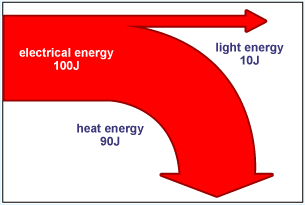 8.1 Energy degradation and power generation - Environmental Physics Wiki