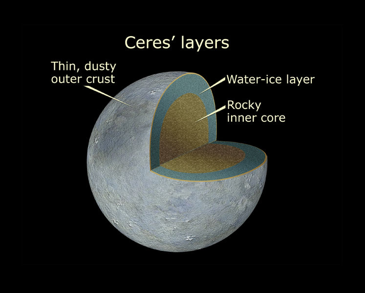 Colonization of Ceres - Space Colonization Wiki