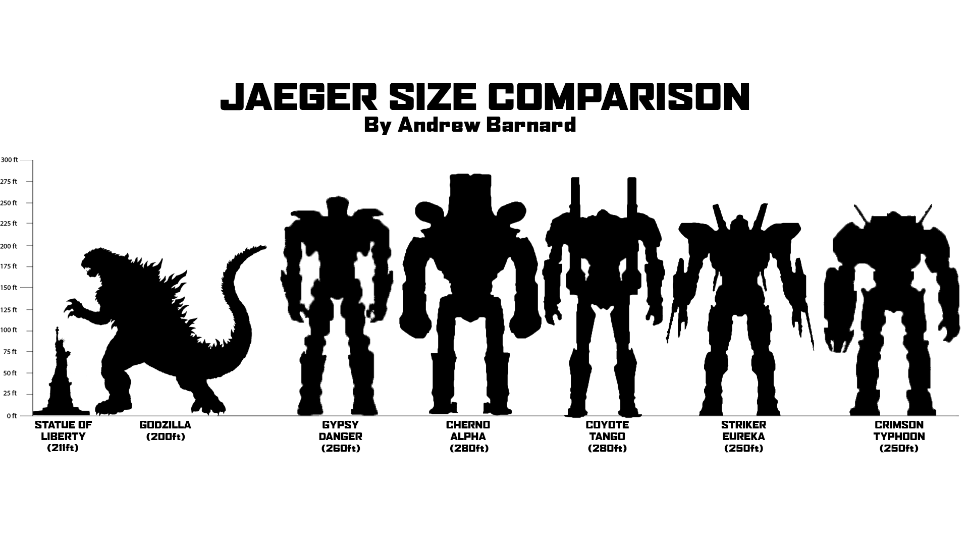 Jaeger_Size_Comparison.png